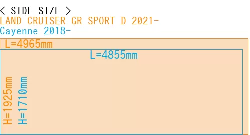 #LAND CRUISER GR SPORT D 2021- + Cayenne 2018-
